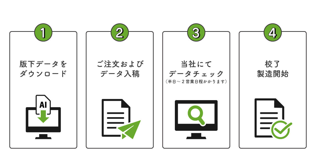 完全データ入稿の流れ