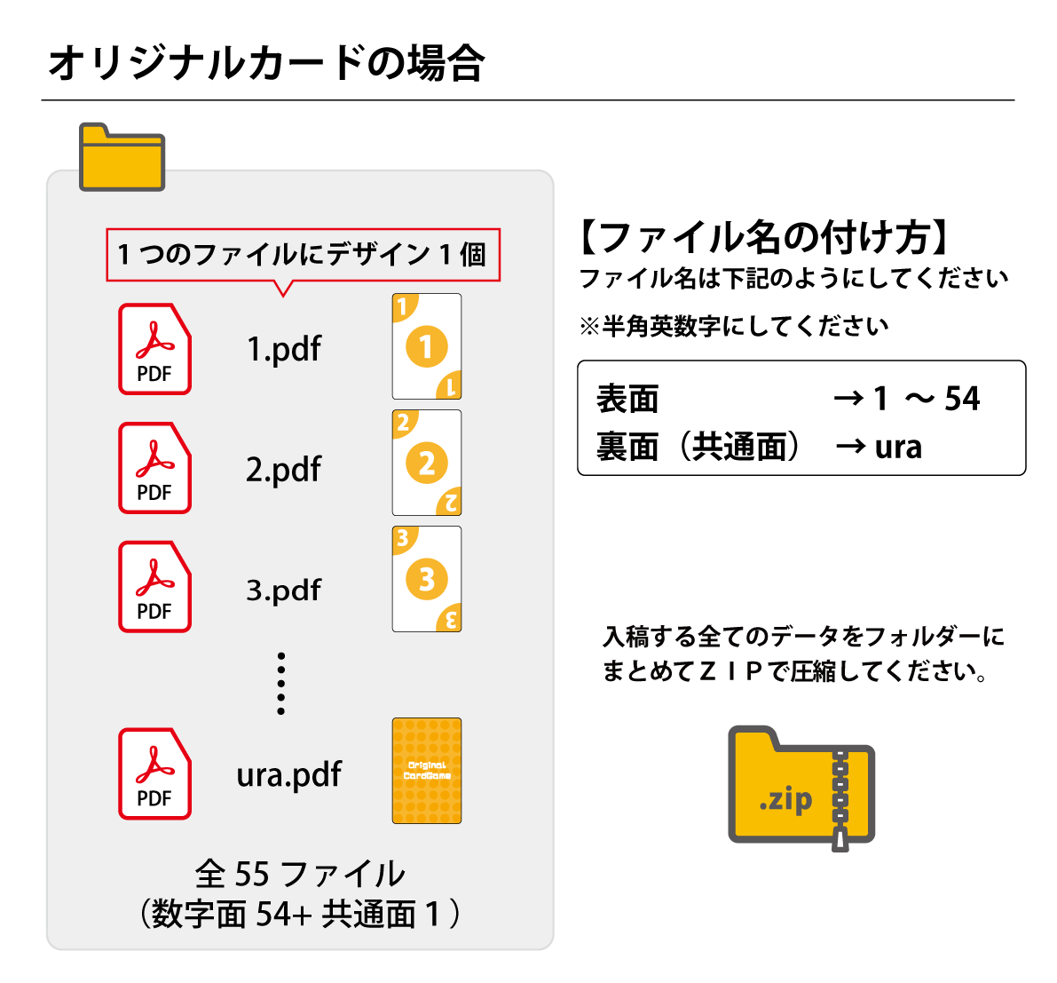 オリジナルカードの場合のPDF個数