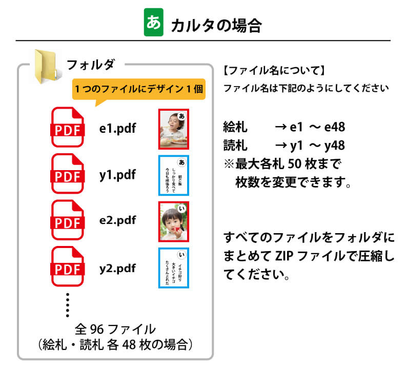 カルタの場合のPDF個数