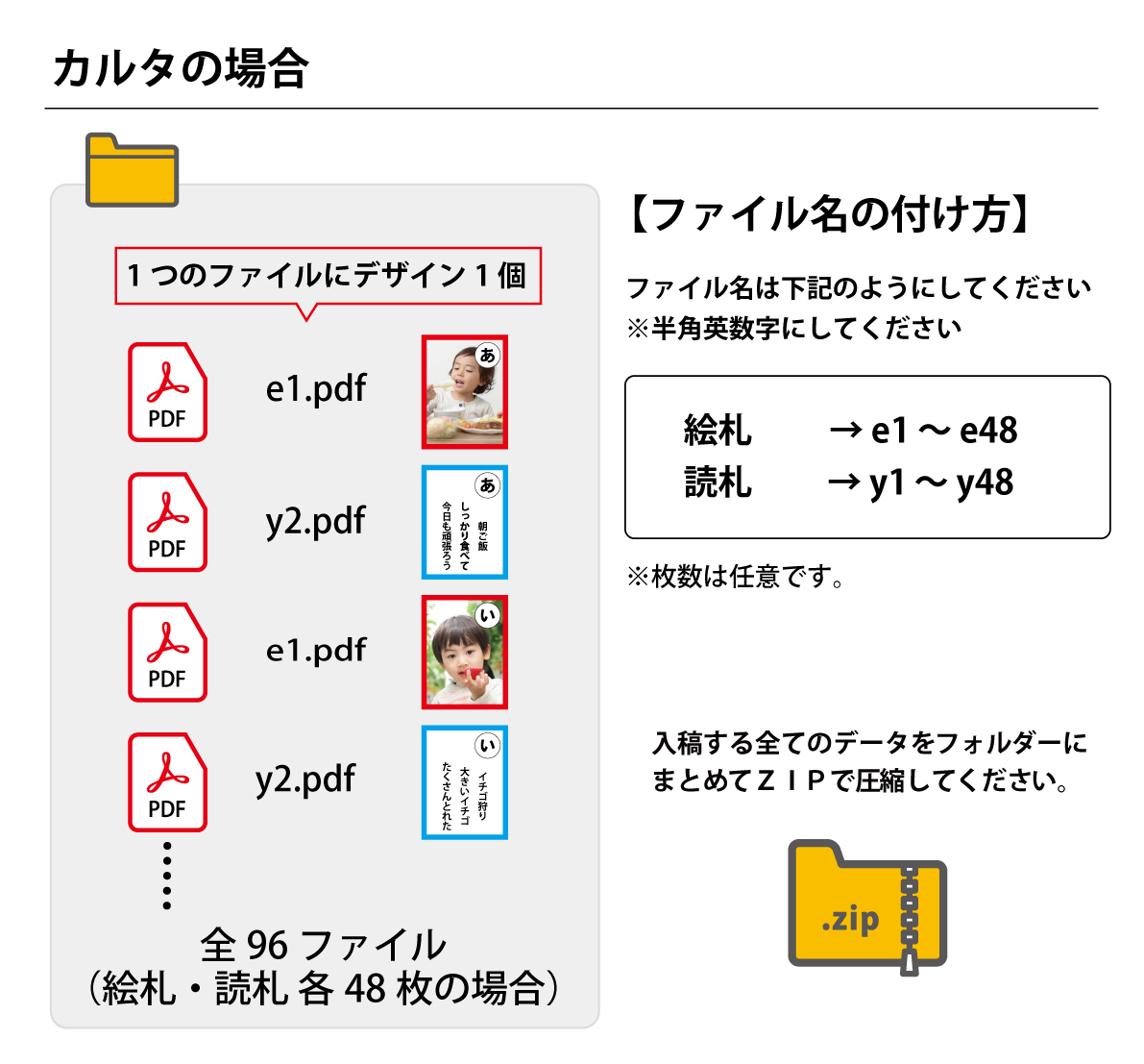 カルタの場合のPDF個数