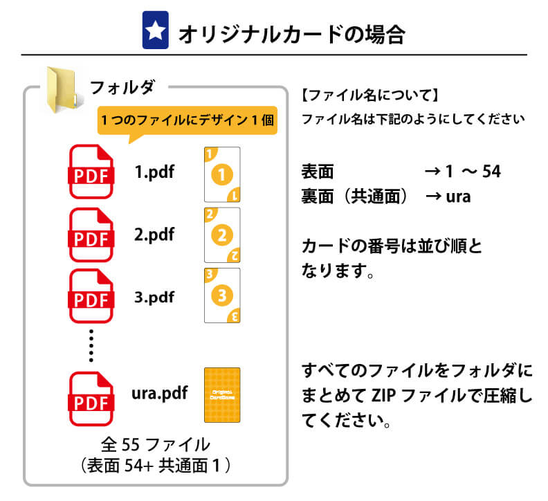 オリジナルカードの場合のPDF個数
