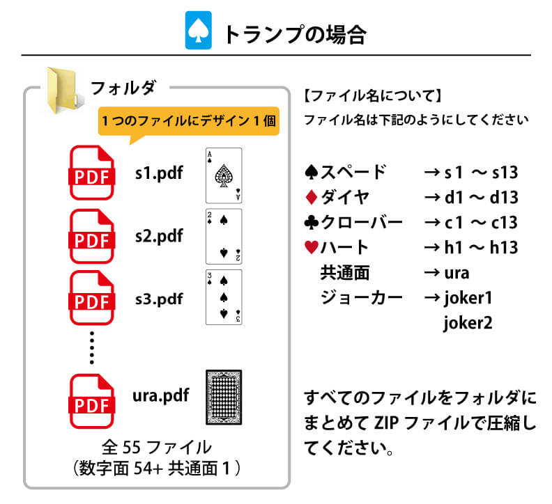 トランプの場合のPDF個数