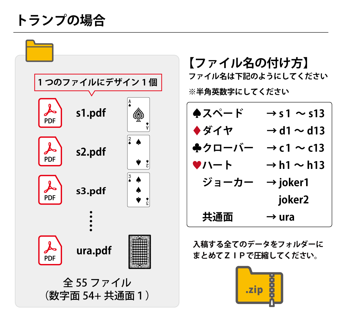 トランプの場合のPDF個数