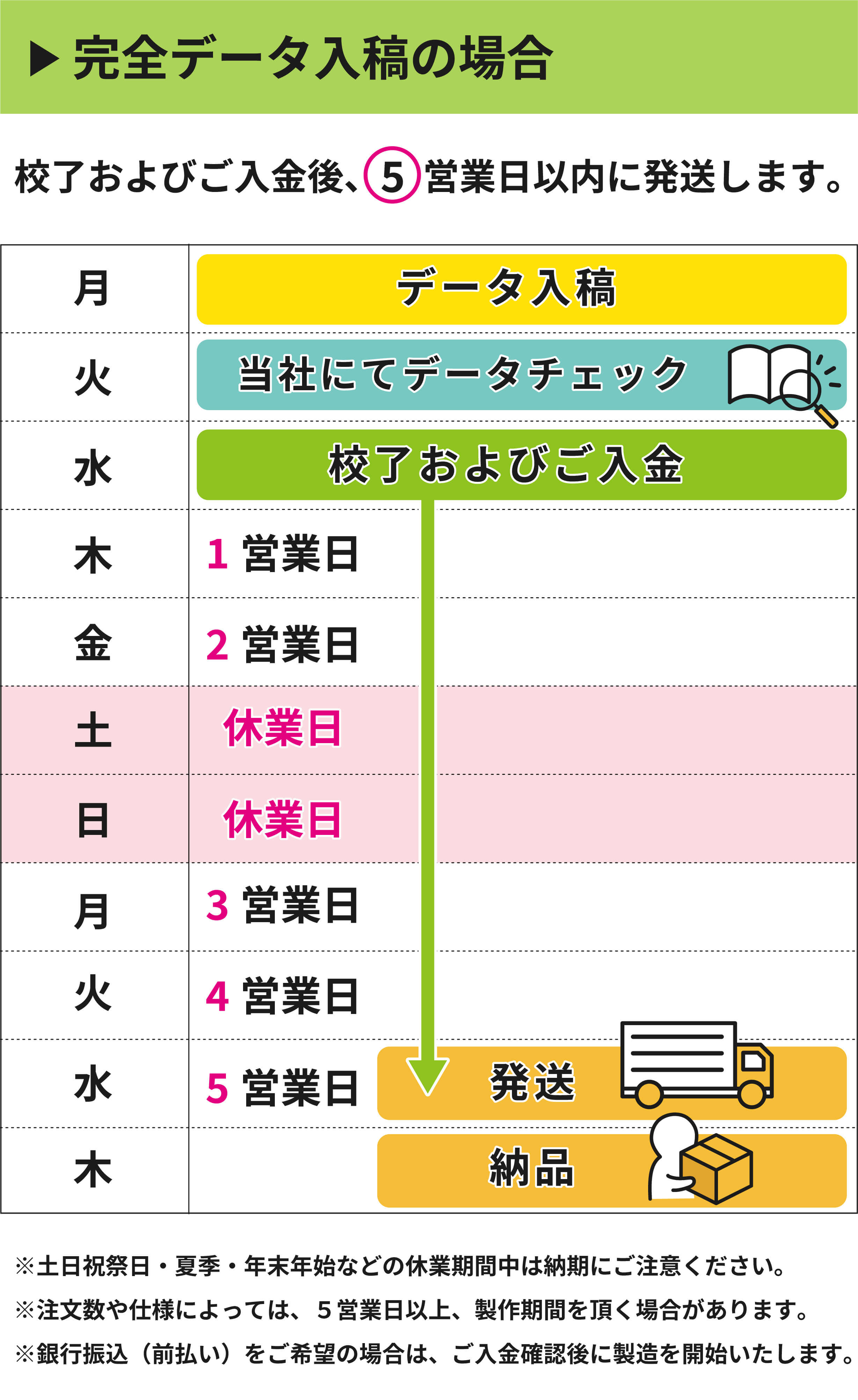 ご注文から発送までの日程表