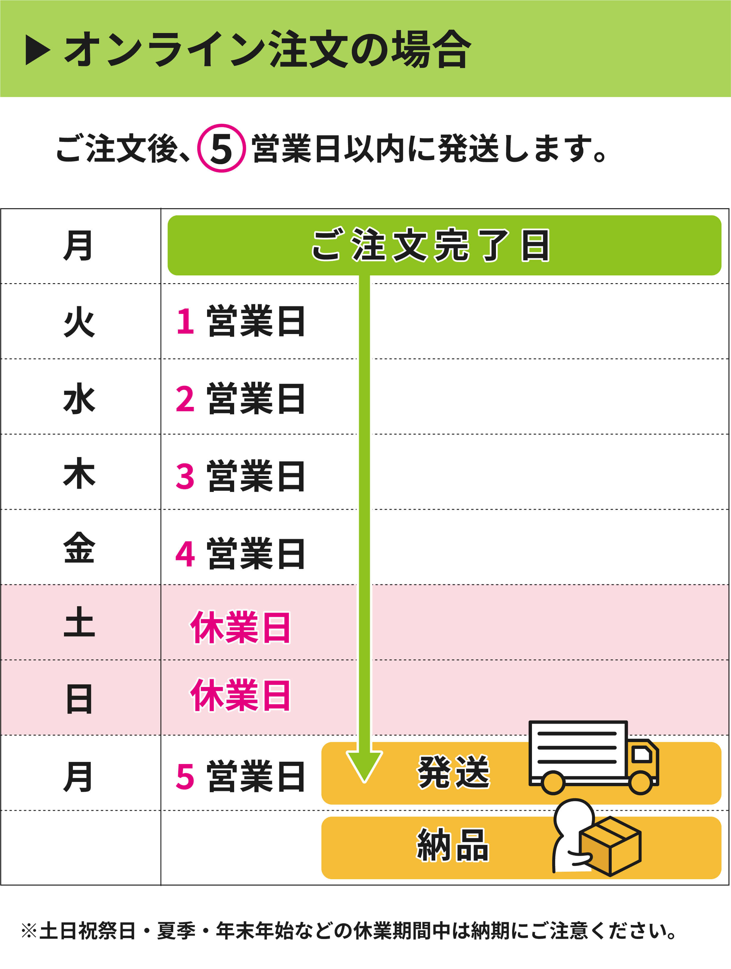 ご注文から発送までの日程表